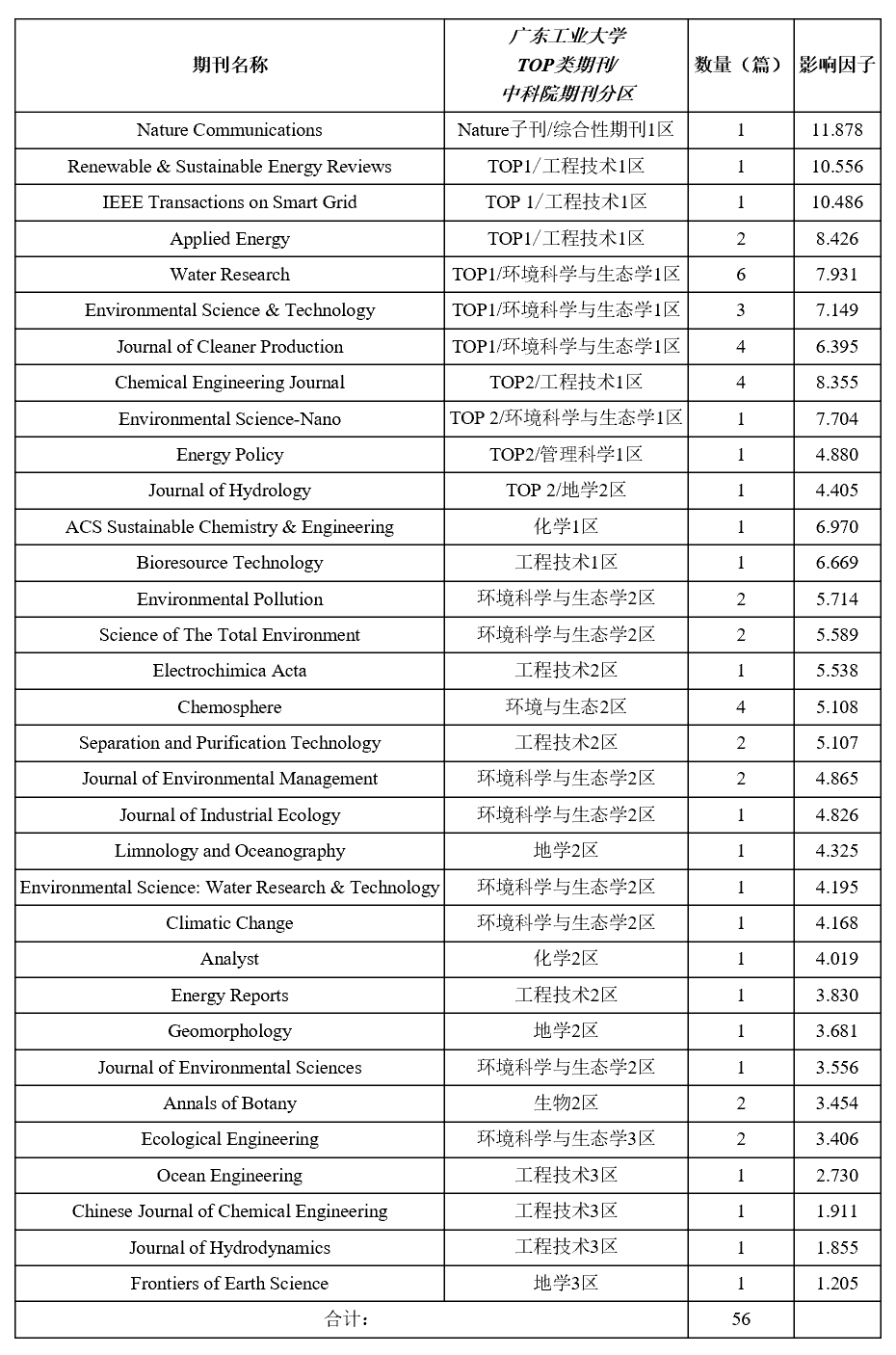弹珠台游戏