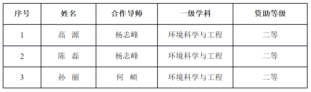 弹珠台游戏