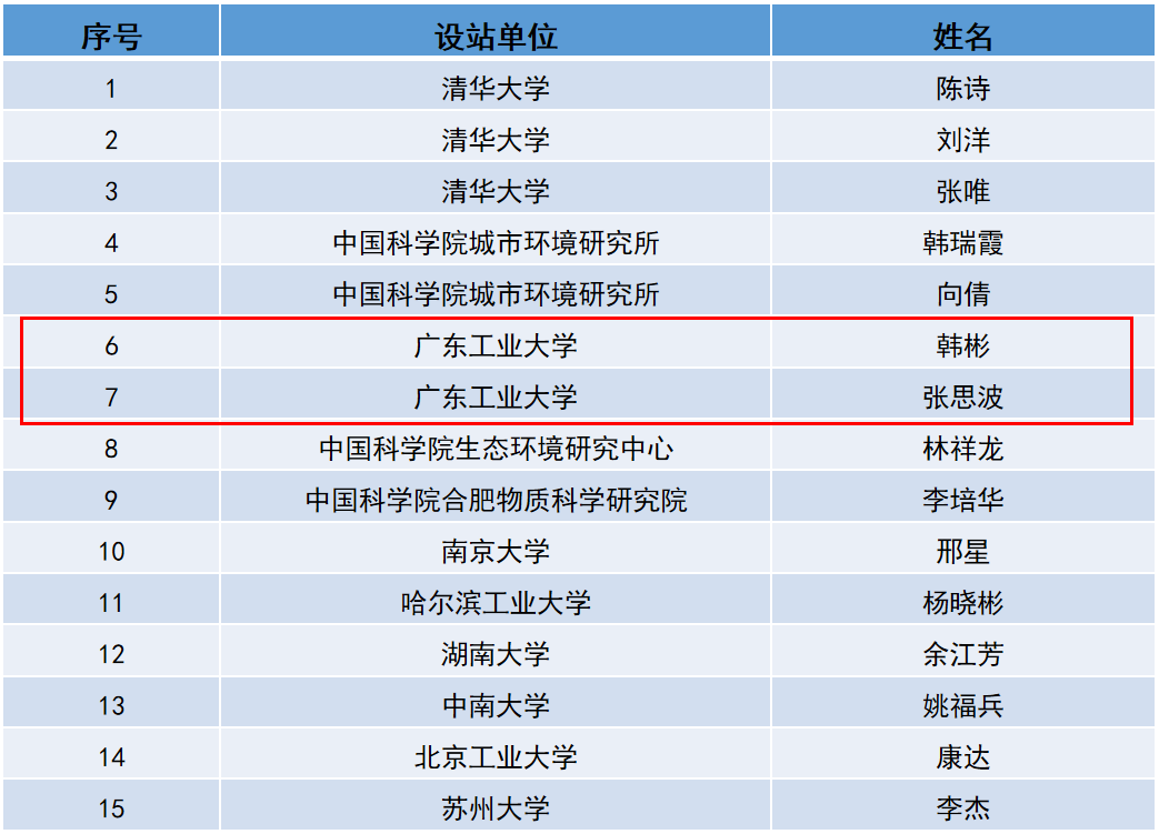 弹珠台游戏